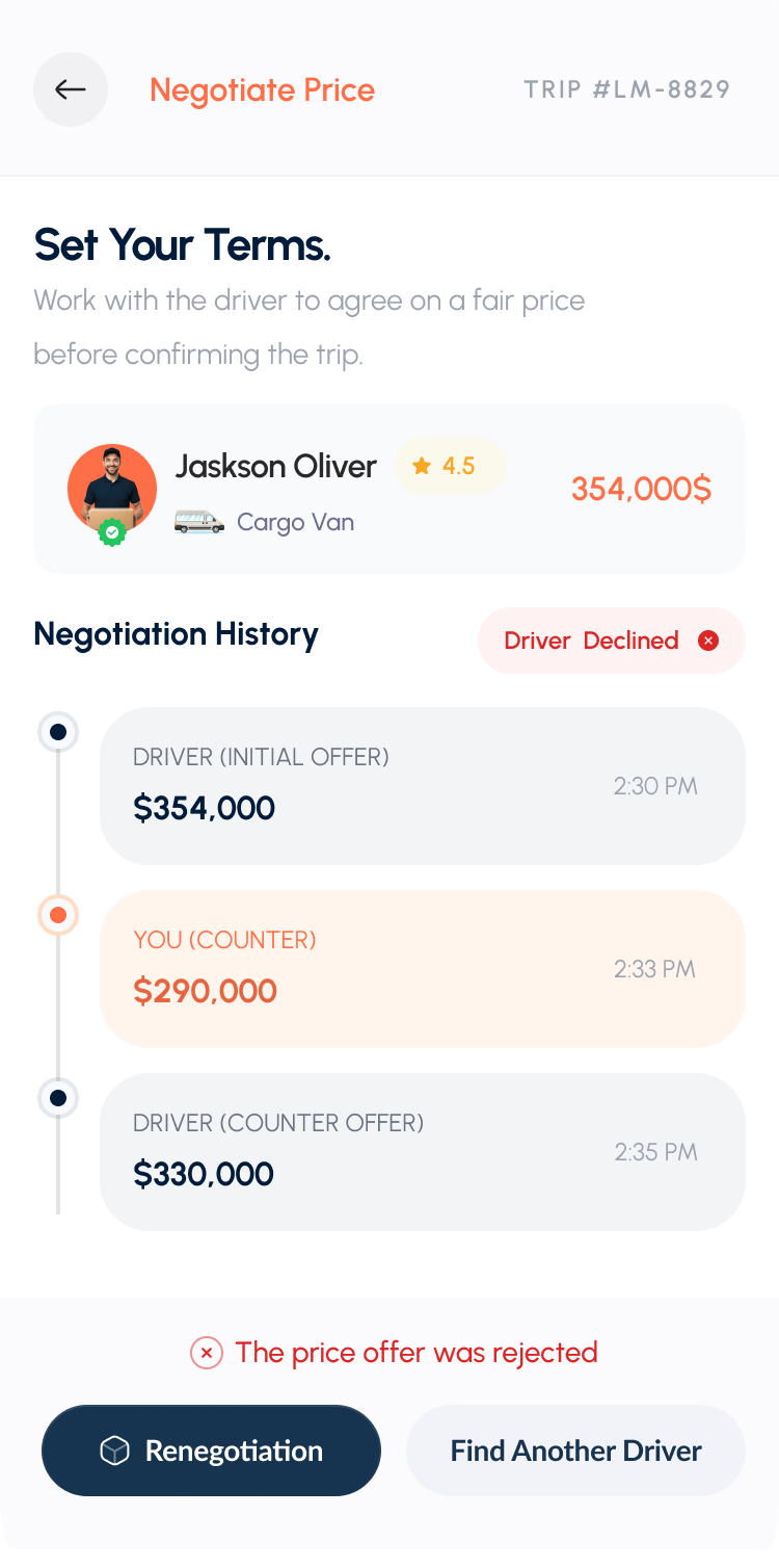 Negotiation Process